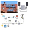 thumbnail image 4 of 600-800W Smart Miniature Inverter Solar Grid Inverter App Monitoring 120/230V, 4 of 7