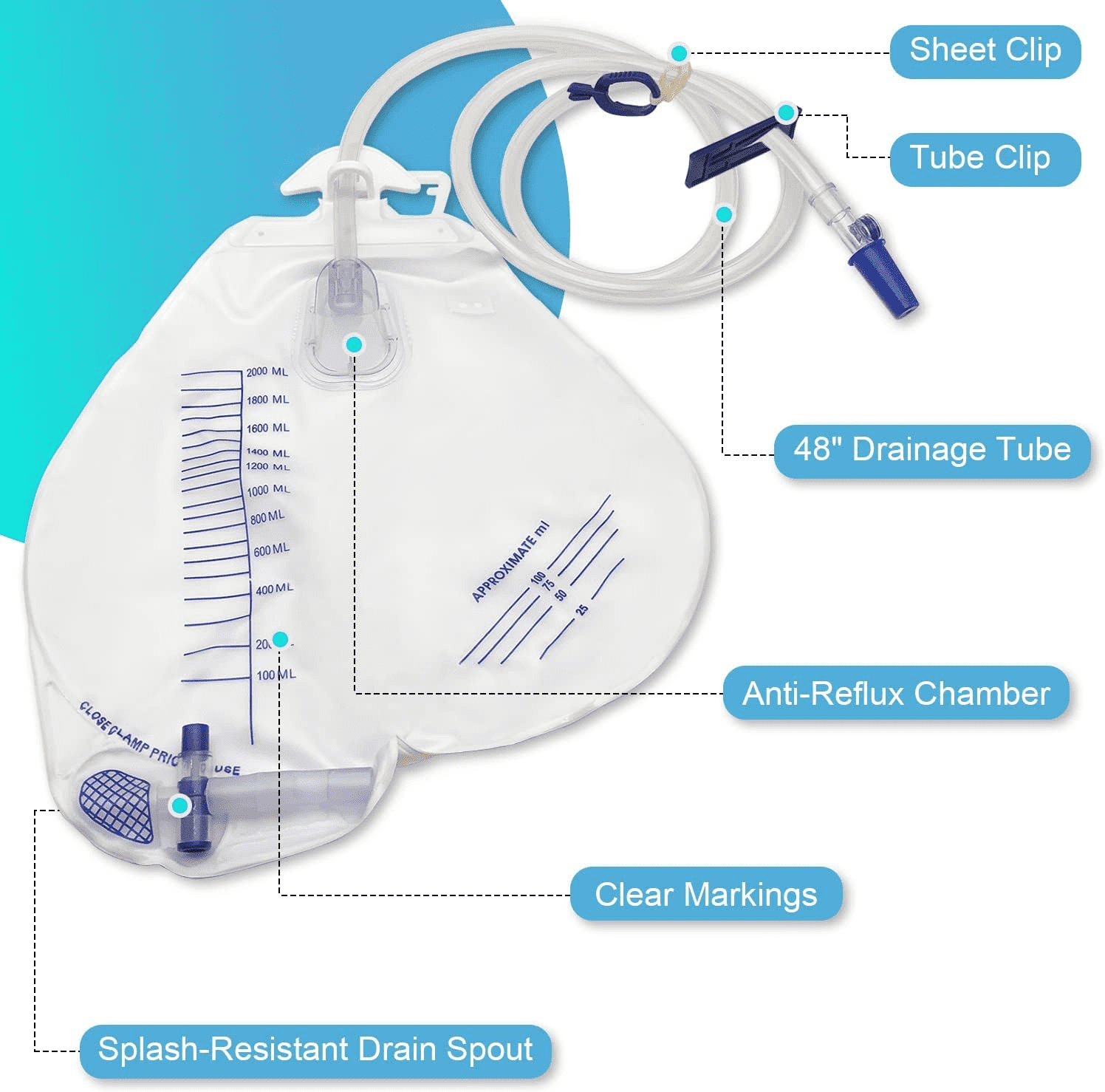 Urinary Drainage Bag with Anti-Reflux Chamber, Urine Bag with 2000 mL Volume,Professional Urinary Bag for Home and Hospitals Health Aids, 5 Pack