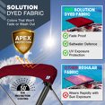 thumbnail image 6 of KNOX Bimini Top Boot Cover Replacement, Fits 3 Bow & 4 Bow Bimini Tops for Boats, 600D Marine Grade Canvas, Fadeproof, Waterproof Sun Shade Boat Canopy Storage, No Frame, 91"-96"W, Burgundy, 6 of 7