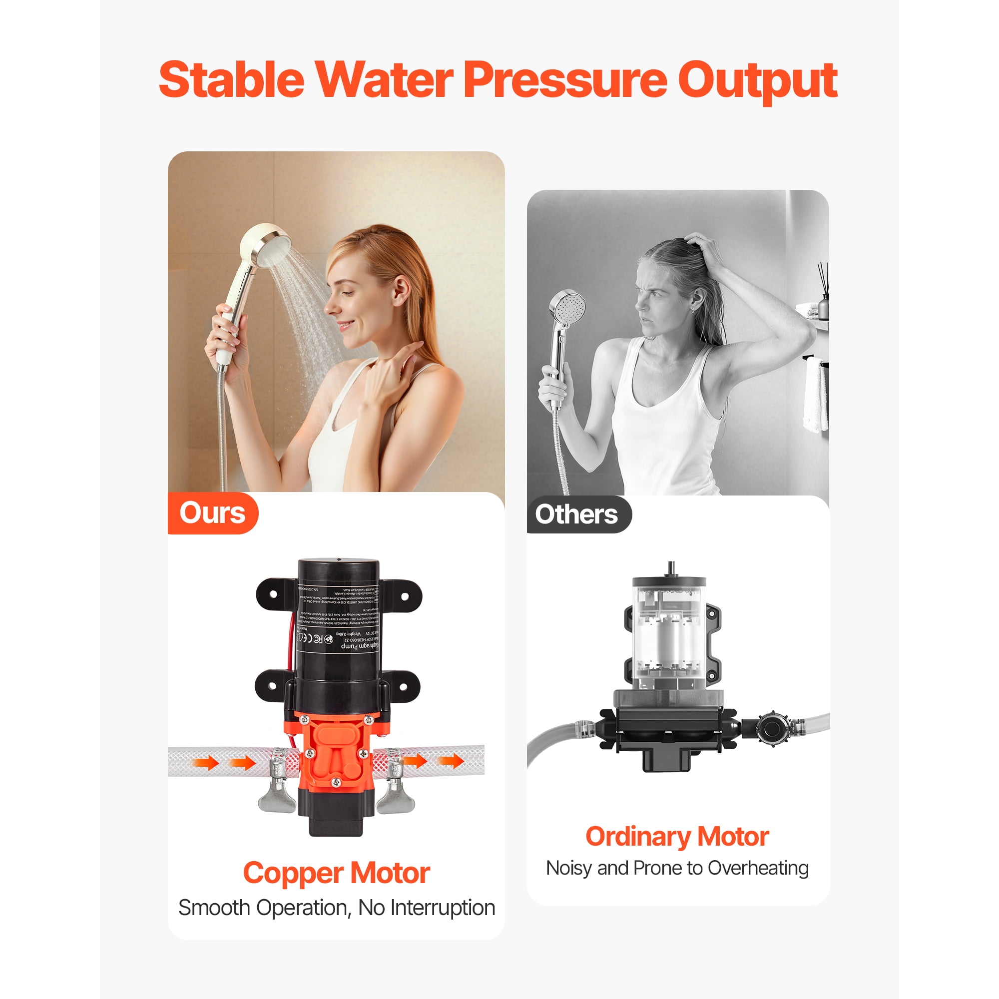 KFFKFF 12V DC Water Pressure Pump, 1.2 GPM (4.5 L/min), 2-Chamber Self-Priming Diaphragm Pump with Hose Clamps, 80 PSI Maximum Pressure, Low-Noise Design, Suitable for RVs, Boats, and Garden Watering