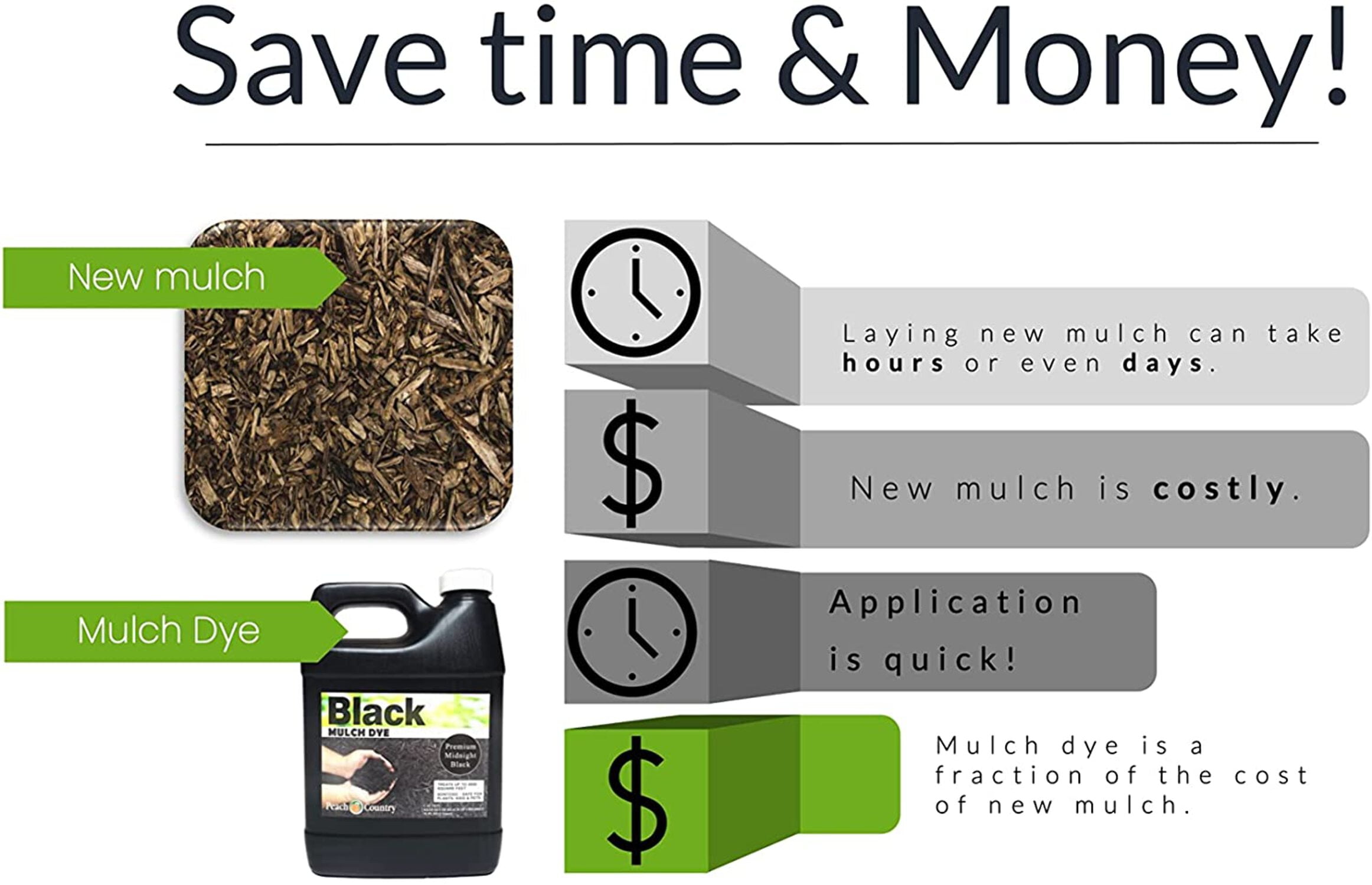 Peach Country Premium Midnight Black, Chocolate Brown or Candy Apple Red Mulch Dye Color Concentrate and 1 Gallon Pump Sprayer