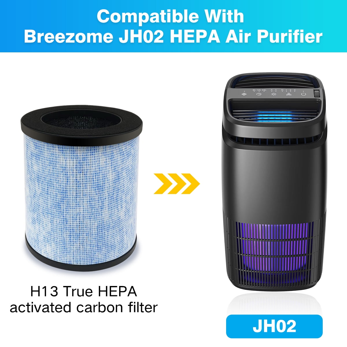 2 Pack H13 True HEPA Filters Compatible with Breezome JH02 Air Purifier, 3-Stage Filtration for Pet Dander, Odors & Dust, Washable & Reusable