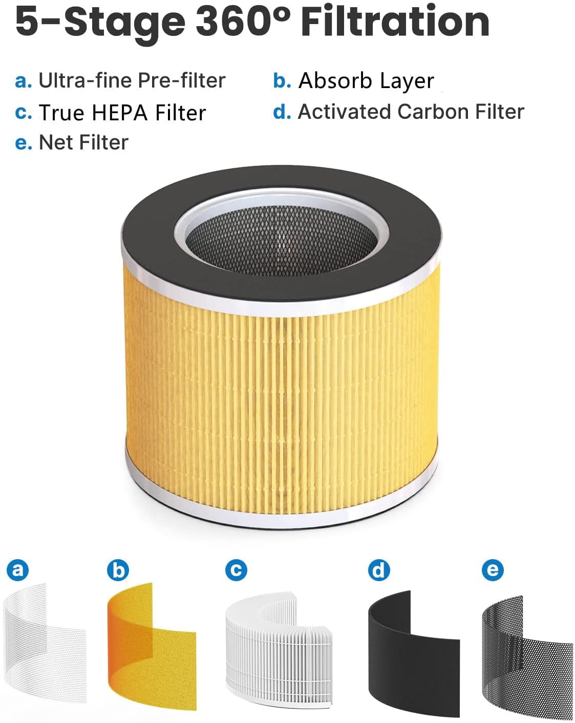 RENPHO H13 True HEPA Replacement Filter for RP AP089W RP AP089B 5