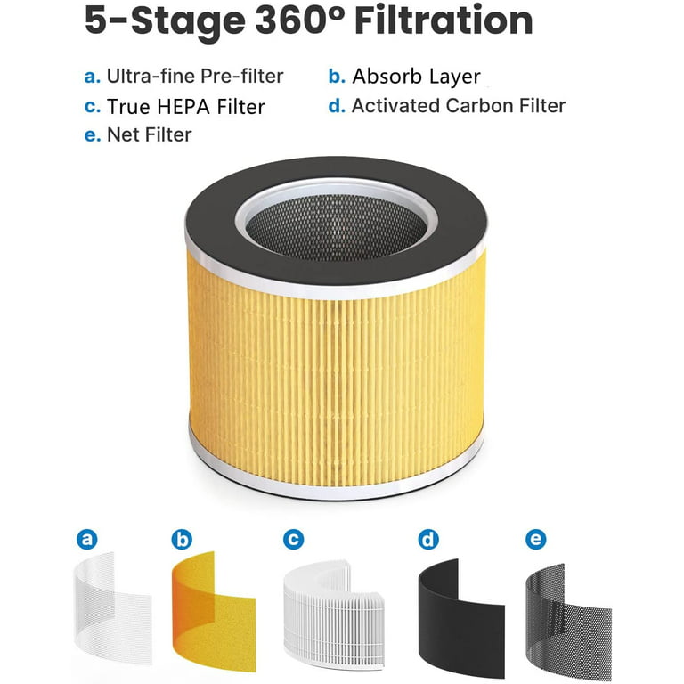 Black + Decker Replacement 3-Stage HEPA Filter