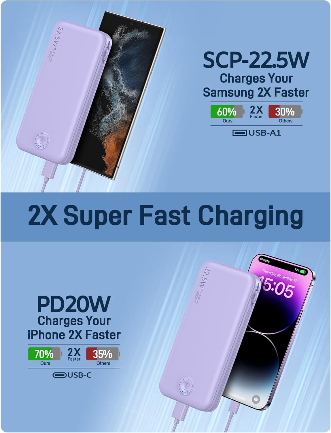 22.5W Super Fast Charging Portable Charger with Wall Plug,12000mAh USB-C Power Bank Built-in 2 Cable, Lightweight Phone Travel Battery Pack for all iPhone, , Tablets