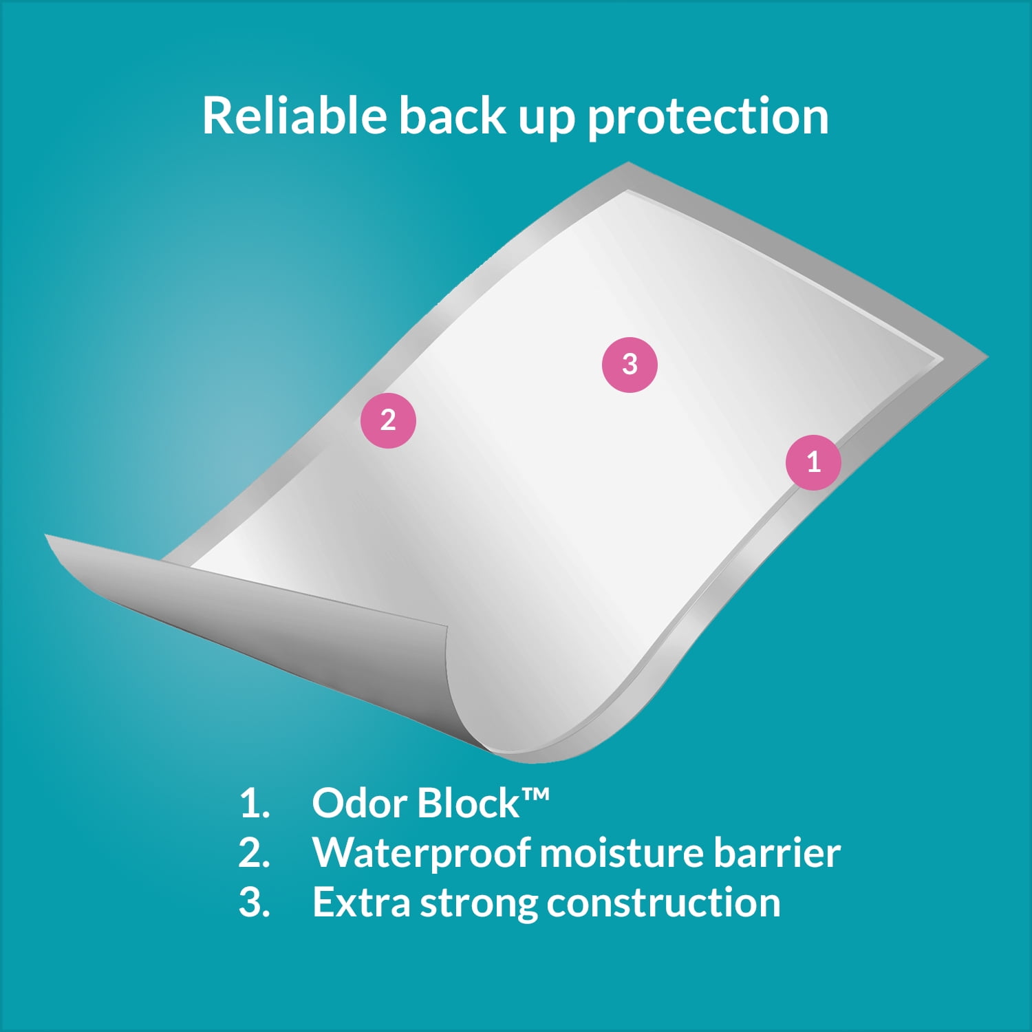 Assurance Incontinence Pads Unisex, Maximum, XL, 30 Ct
