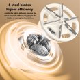 thumbnail image 4 of Electric Defuzzer, Sweater Shaver 5 Speeds 6 Blades  For Clothes, 4 of 8