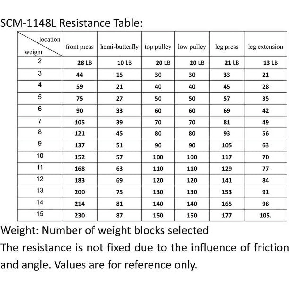  Home Gym SCM-1130 130LB Multifunctional Full Body Home