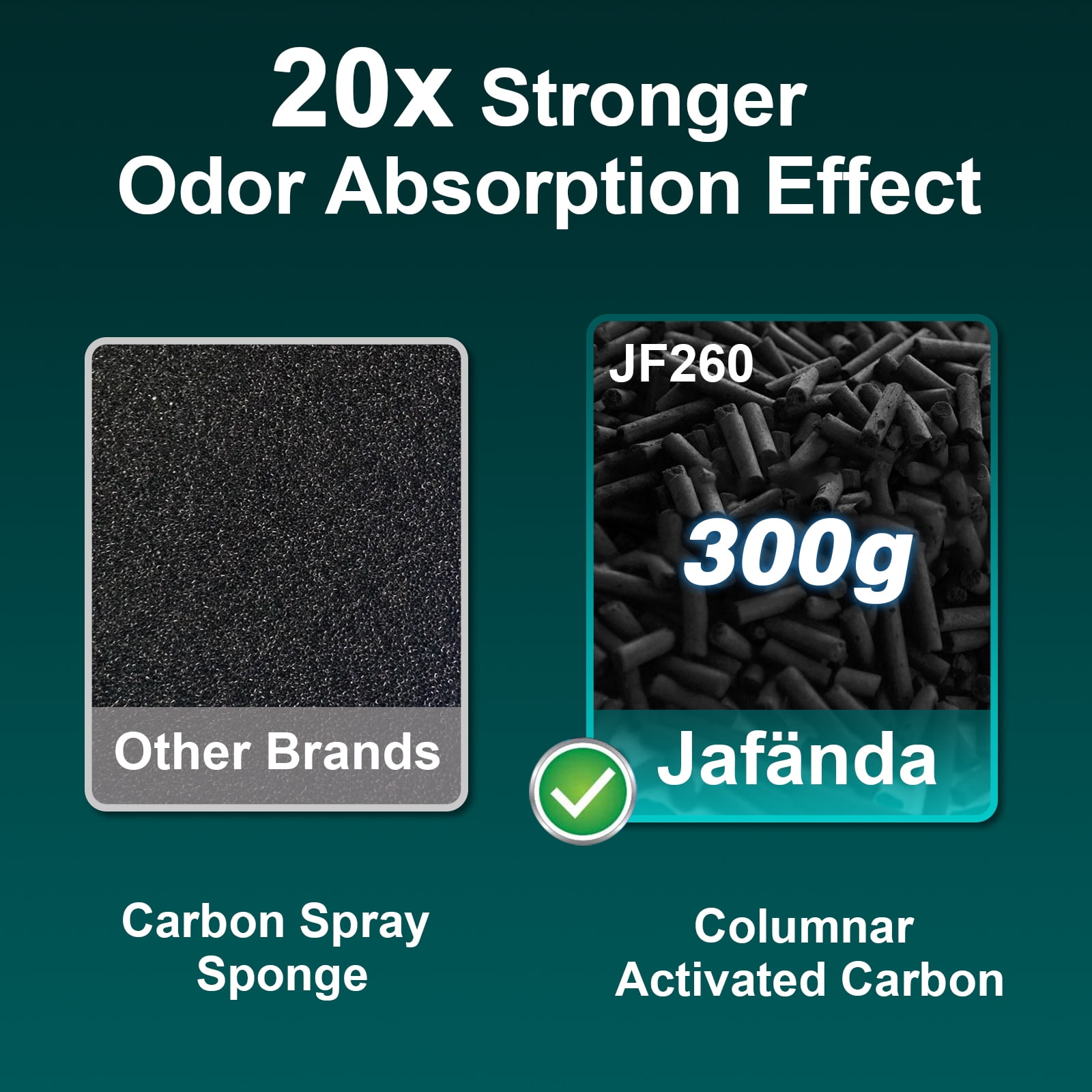 Jafanda Air Purifier for Home Bedroom, 1190 Sq.ft Coverage, True HEPA 13 Filter, Quiet, Removes Pollen, Allergens, Smoke, Odors