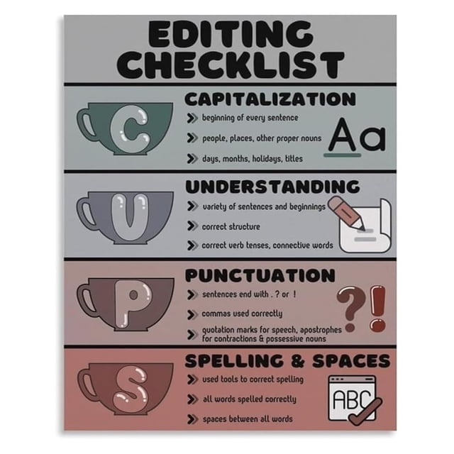 Classroom Writing Poster Editing Checklist CUPS Strategy Educational Wall Art for Teachers Unframed12x18inch(30x45cm)
