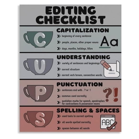 Classroom Writing Poster Editing Checklist CUPS Strategy Educational Wall Art for Teachers Unframed12x18inch(30x45cm)