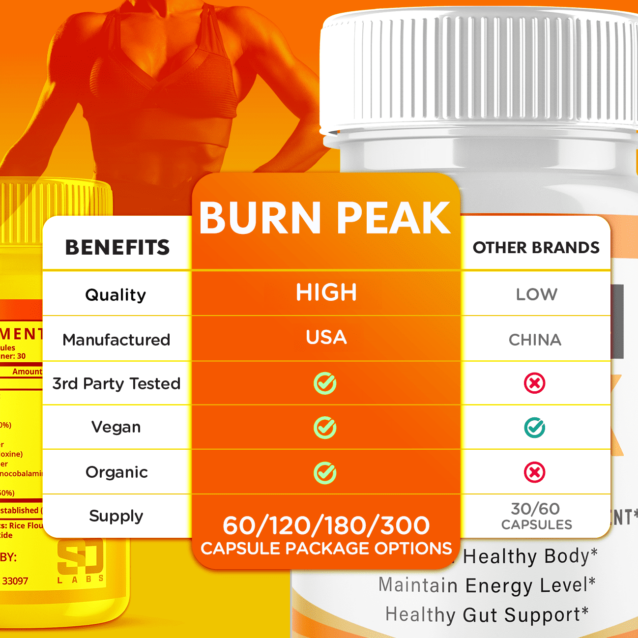 Burn Peak Advanced Formula Pills Supporting Energy and Healthy Lifestyle BurnPeak 300 Capsules
