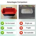 thumbnail image 3 of LCXmlly Calculator Silicone Drip Pan Liner Reusable Easy to Clean Oil Receiver Gasket for Kitchen Use, 3 of 6
