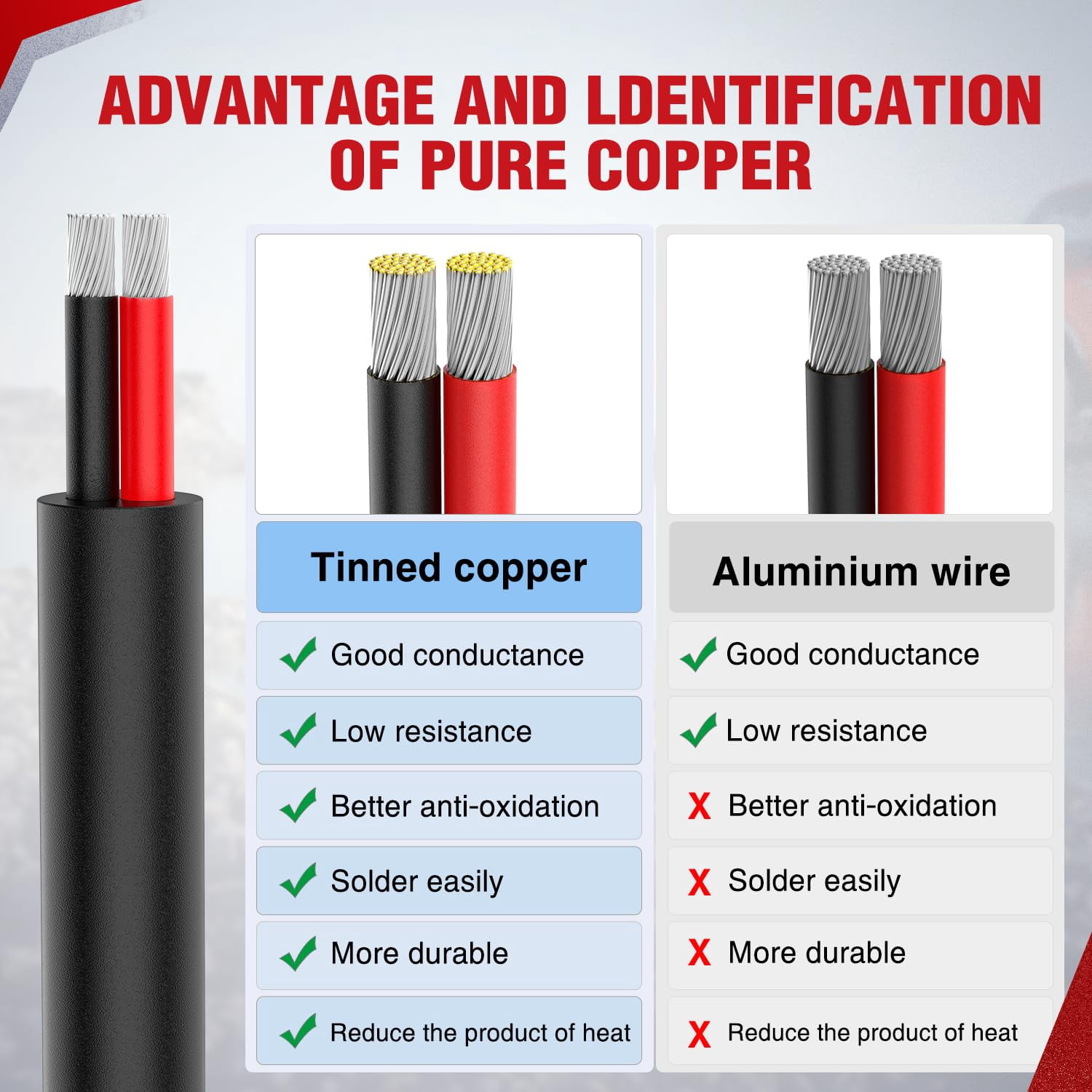 100FT Electrical Wire Cable Flexible Wire Extension Cord 14AWG Copper Clad Aluminum Copper Wire 2 Conductors Red Black Parallel Wire line Hookup LED Lighting Strips Cable for Speaker,LED Strips