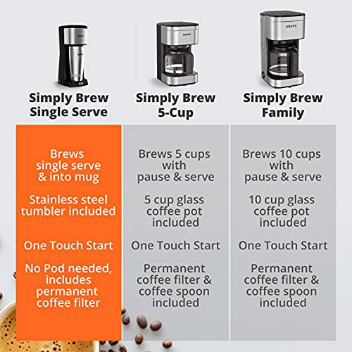  Krups Simply Brew Stainless Steel Single Serve Drip Coffee Maker  amd Travel Tumbler 12 Ounce Stainless Steel Tumbler Included 650 Watts  Coffee Filter, Compact Silver and Black: Home & Kitchen