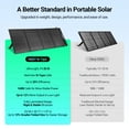 thumbnail image 3 of HQST 200W Ultra-Light Portable Solar Panel for Power Station & Solar Generator, 25% High Efficiency N-Type Solar Charger, IP67 Waterproof, Foldable with Kickstands, 3 of 10