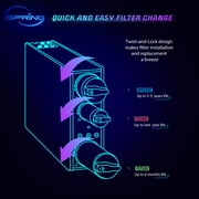 iSpring F3-RO500AK 1-Year Replacement Filter Pack for RO500 Series Tankless Reverse Osmosis Water Filtration System