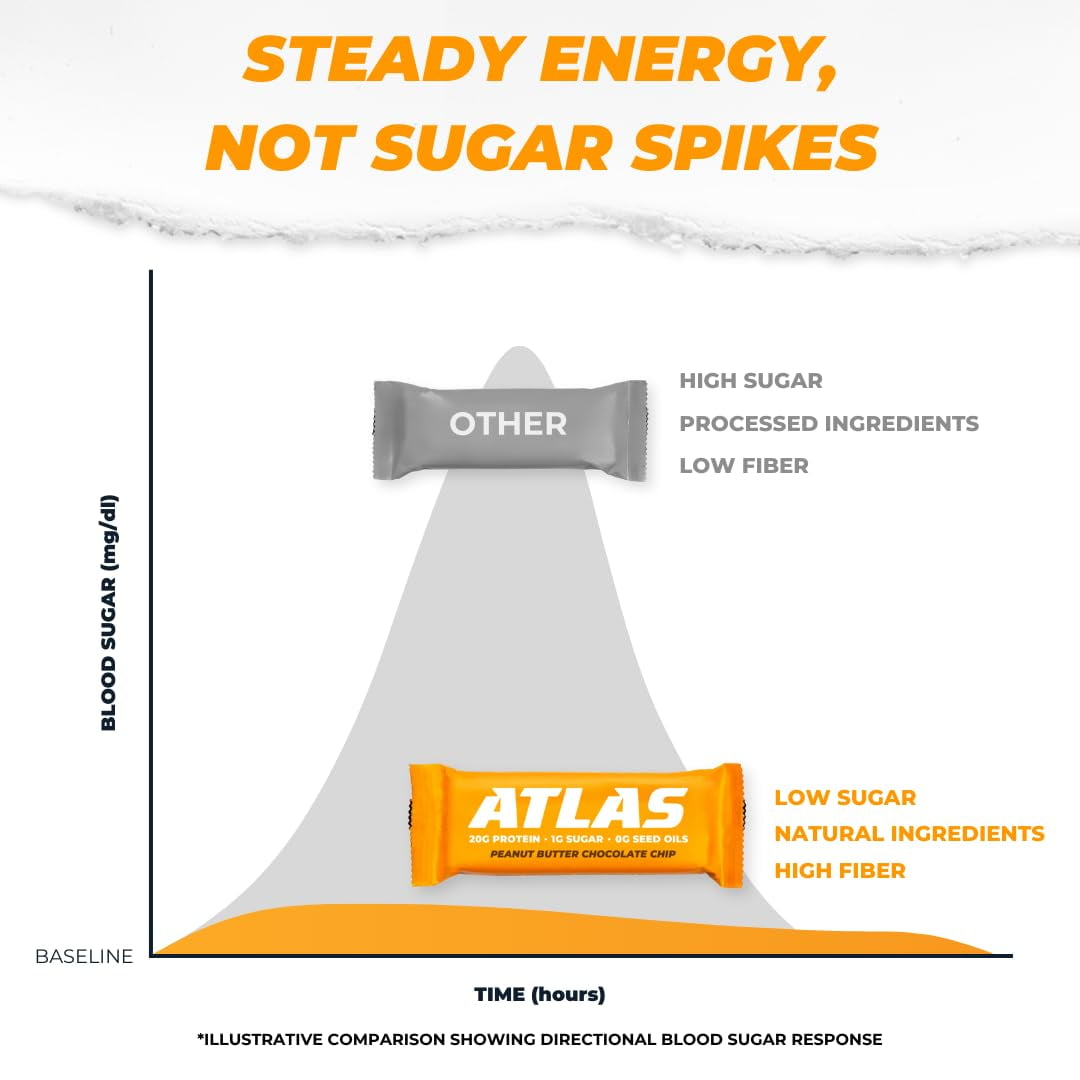 Atlas Protein Bar, Peanut Butter Chocolate Chip, 20g Protein, 1g Sugar, 0g Seed Oil, 12-Pack
