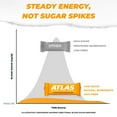 thumbnail image 6 of Atlas Protein Bar, Peanut Butter Chocolate Chip, 20g Protein, 1g Sugar, 0g Seed Oil, 12-Pack, 6 of 7
