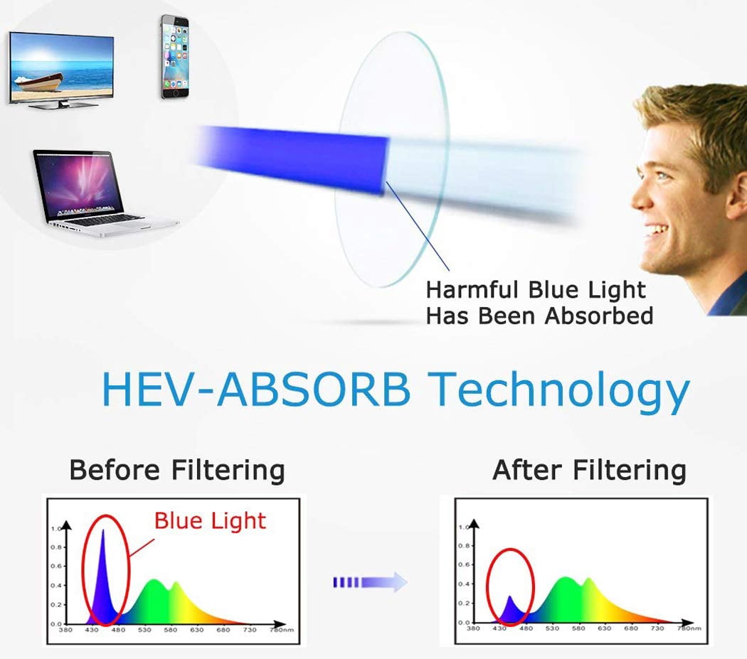 Blue Light Blocking Reading Glasses, Retro Mid Large Round Wire Rim Glasses Readers with Cable Temple No Nose Pads