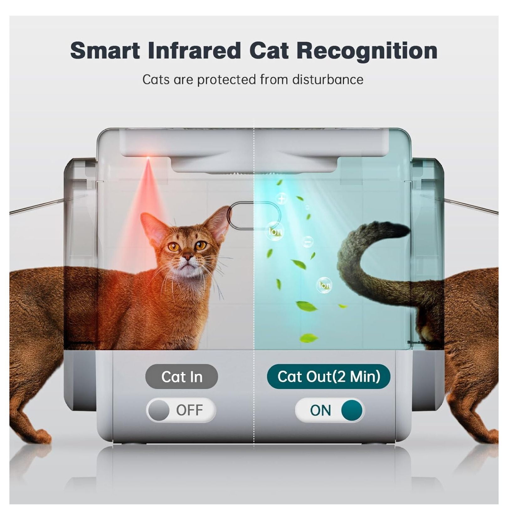 Smart Odor Control Cat Litter Box for Big Cats & Multiple Cats, Easy Clean with Infrared Sensor, & Mat, 5V/1A USB