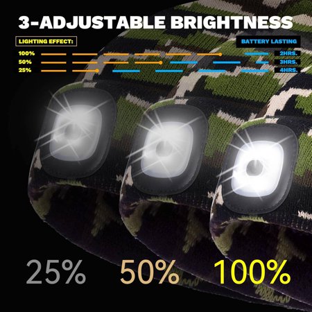 SLFS-LED Beanie Hat with Light USB Rechargeable LED Headlamp Gifts for Men Him Husband Boyfriend Gifts for Dad Husband Father Camouflage