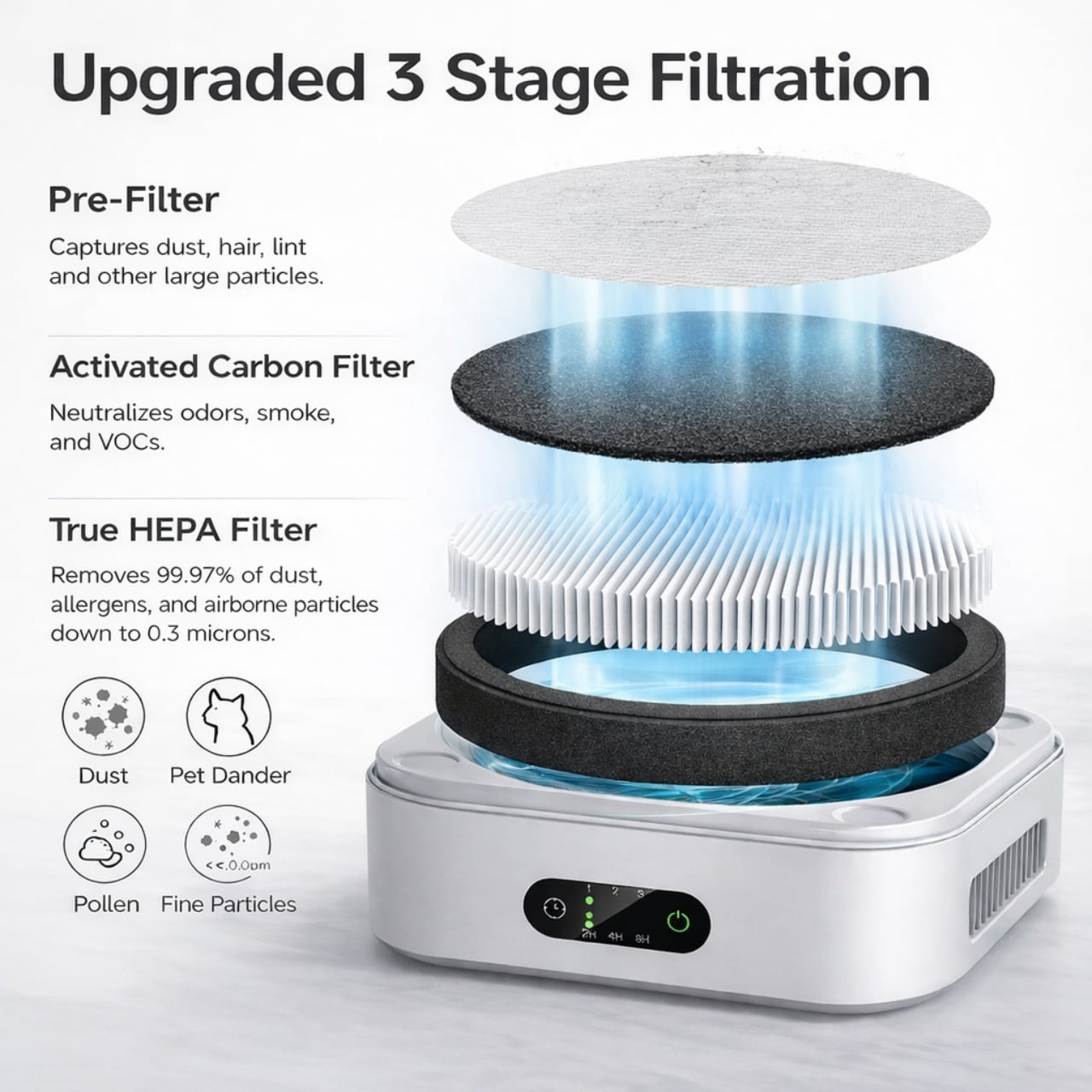 Nispira Replacement Filter for TDBYWAE MB-032 Air Purifier, 3-Stage HEPA Carbon Filter, 4 Pack