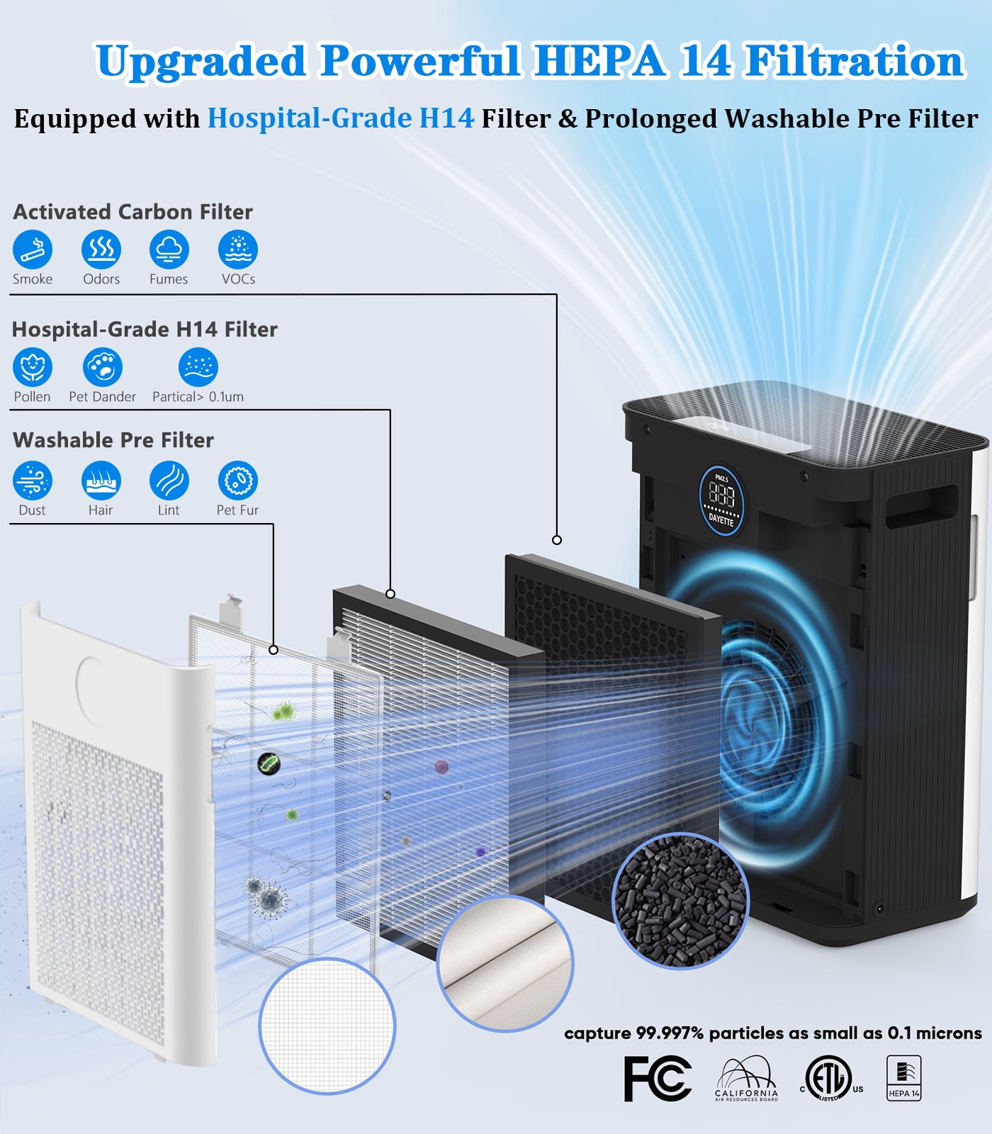 Air Purifier, FRESHDEW Air Purifiers for Home with H14 HEPA and Activated Carbon Filter, Removes 99.99% of Dust,Odors,Smoke,and Pet Hair Covers up to 2300 Sq.Ft, Quiet and Energy Efficient