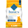 Blue Buffalo Basics Healthy Weight Dry Dog Food, Turkey & Potato, 4-lb. Bag