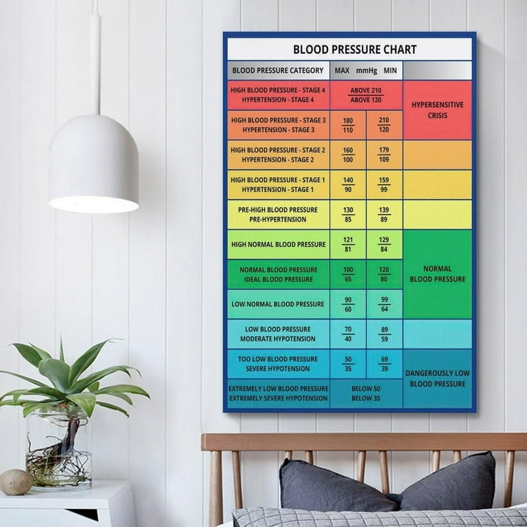 Normal Blood Pressure Range Values Chart Reading Guide Poster (21) Canvas Painting Posters And Prints Wall Art For Living Room Bedroom Decor 20x30inch(50x75cm) Frame-style