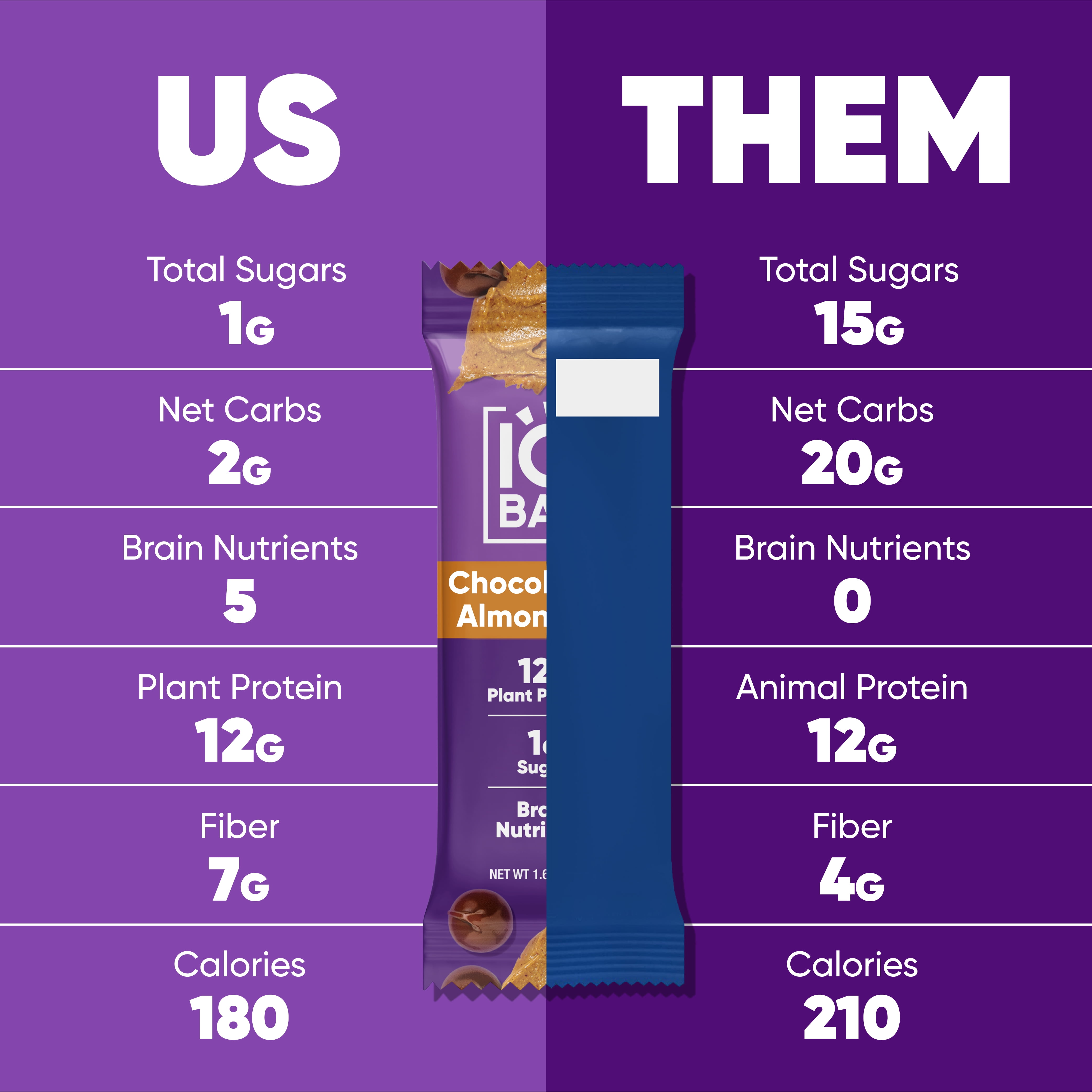 (2 pack) IQBAR Chocolate Chip Almond Butter Protein Bars - Vegan Energy Bars - High-Fiber Vegan Snacks - 4 Count Box