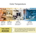 thumbnail image 6 of Sunlite 9w LED PLD G24q Base Ballast Dependant 4000K Bulb - Cool White, 6 of 7