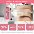 thumbnail image 5 of SAISZE Eyebrow Boost Serum Brow Enhancer for Full, Bold Eyebrows, Promotes Appearance in As Soon As 6 Weeks, 0.2 fl. oz, 5 of 9