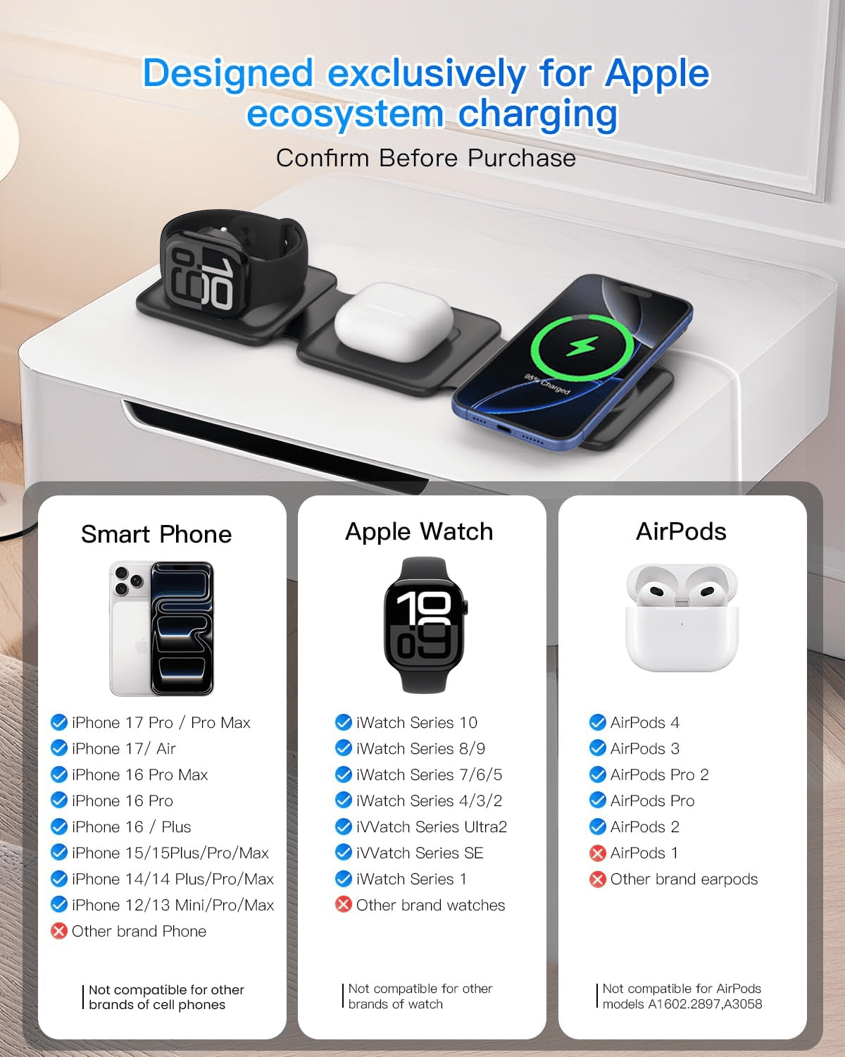 Charging Station for Apple Multiple Devices - Travel Charging Pad for iPhone 12-17 Pro Max Plus Watch & Airpods（Black）