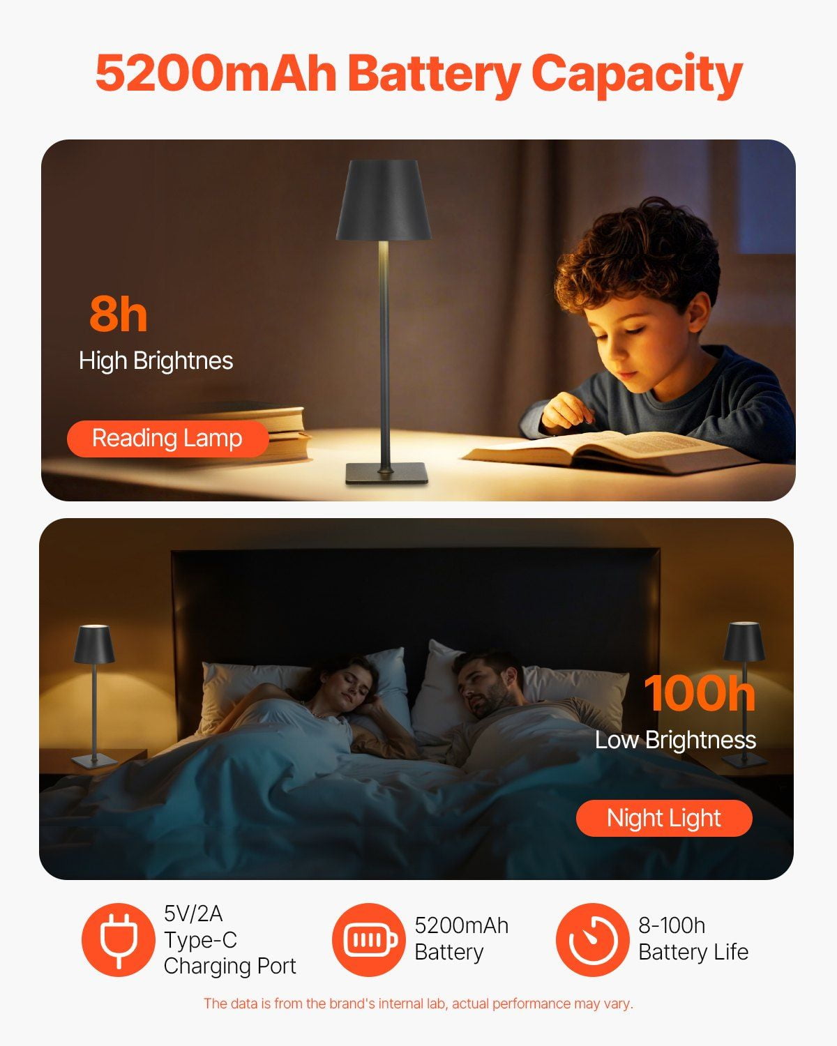 2-Pack Cordless Table Lamps - 5200mAh Rechargeable Battery Operated Desk Lamps, Portable Nightstand Lighting, Black, Adjustable Brightness, USB Charging, for Bedroom, Living Room, Office - Walmart