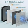 thumbnail image 2 of HE401 Air Filter Compatible with Shark Purifier 4 HE400 HE401 HE402 HE405 UA415 Filter Replacement, 3-IN-1 Filtration System, Part Number HE4FKPET, HE4FKBAS, HE4FKPRO, 100356-chn-1, 2 Pack, 2 of 8