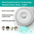 thumbnail image 2 of Cat Litter Deodorizer Unscented Litter Box Odor Eliminator 80% Deodorization 99.9% Dust-Free 7-Day Battery Life Remover for All Kinds of Cat Litter Box Bathroom Wardrobe Kitchen and Small Area, 2 of 10