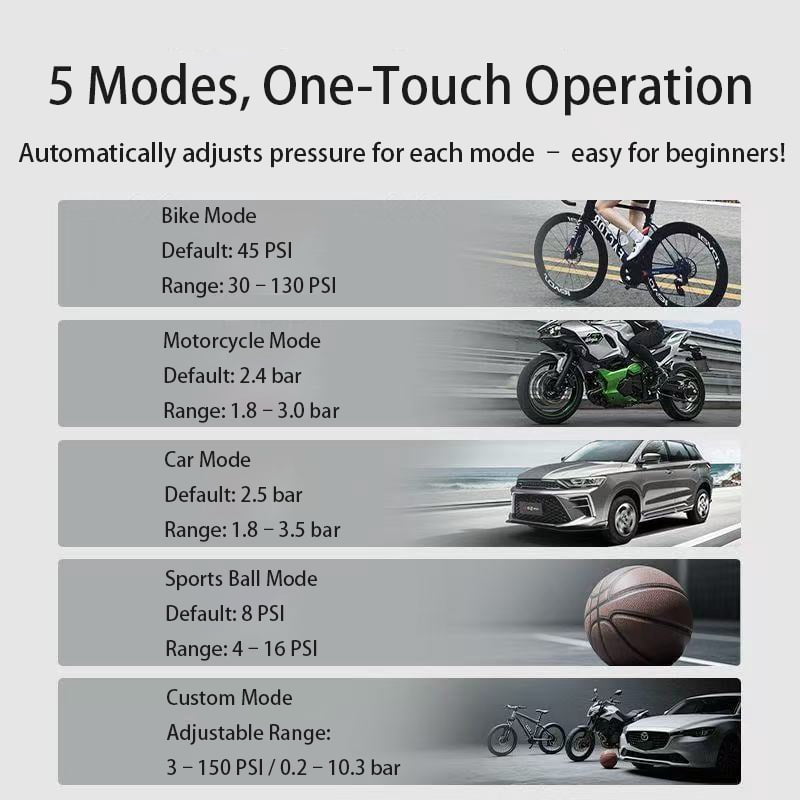 Aigo Mini Air Compressor: 5-Mode Smart Tire Inflator for Car/Bike/Motorcycle - Military-Grade Battery, Auto PSI Memory, Dual Valve