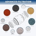 thumbnail image 4 of Shower Filter Replacement Cartridges, 4-Pack Compatible with Aqua*Bliss SF400 SF500, 4 of 6
