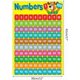 thumbnail image 4 of HWRETIE Number Chart 1-100 for Kids,Educational Preschool Poster for Kindergarten,Homeschool,Classroom, 4 of 5
