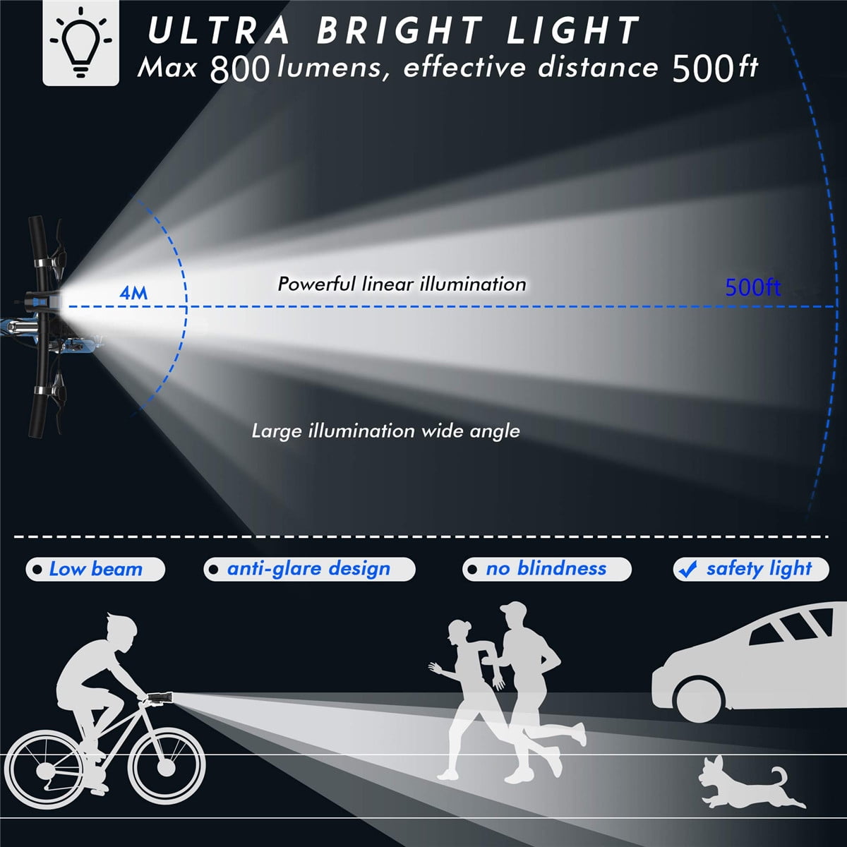Hurber Bike Speedometer with USB Rechargeable LED Bike Light Fits All Mountain Bike and Road Bike 