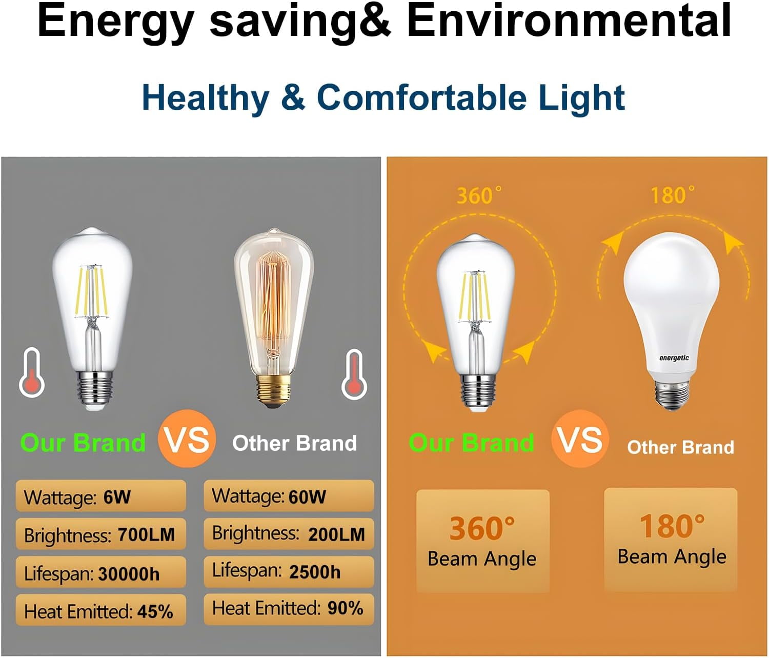 Sinvic 12Pcs ST19 LED Vintage Edison Bulb, Dimmable, 6w(60w equivalent),E26 Base, 4000K Daylight White, Antique Filament Bulb for Pendant, Chandelier, Decorative Light