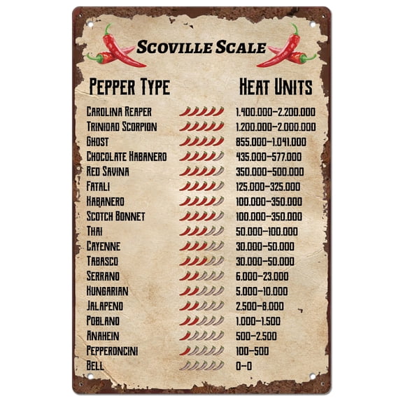 Tin Sign Scovile Scale Vintage Metal Tin Signs Pepper Type Heat Units Funny Wall Art Painting Metal Decor for Restaurant Kitchen
