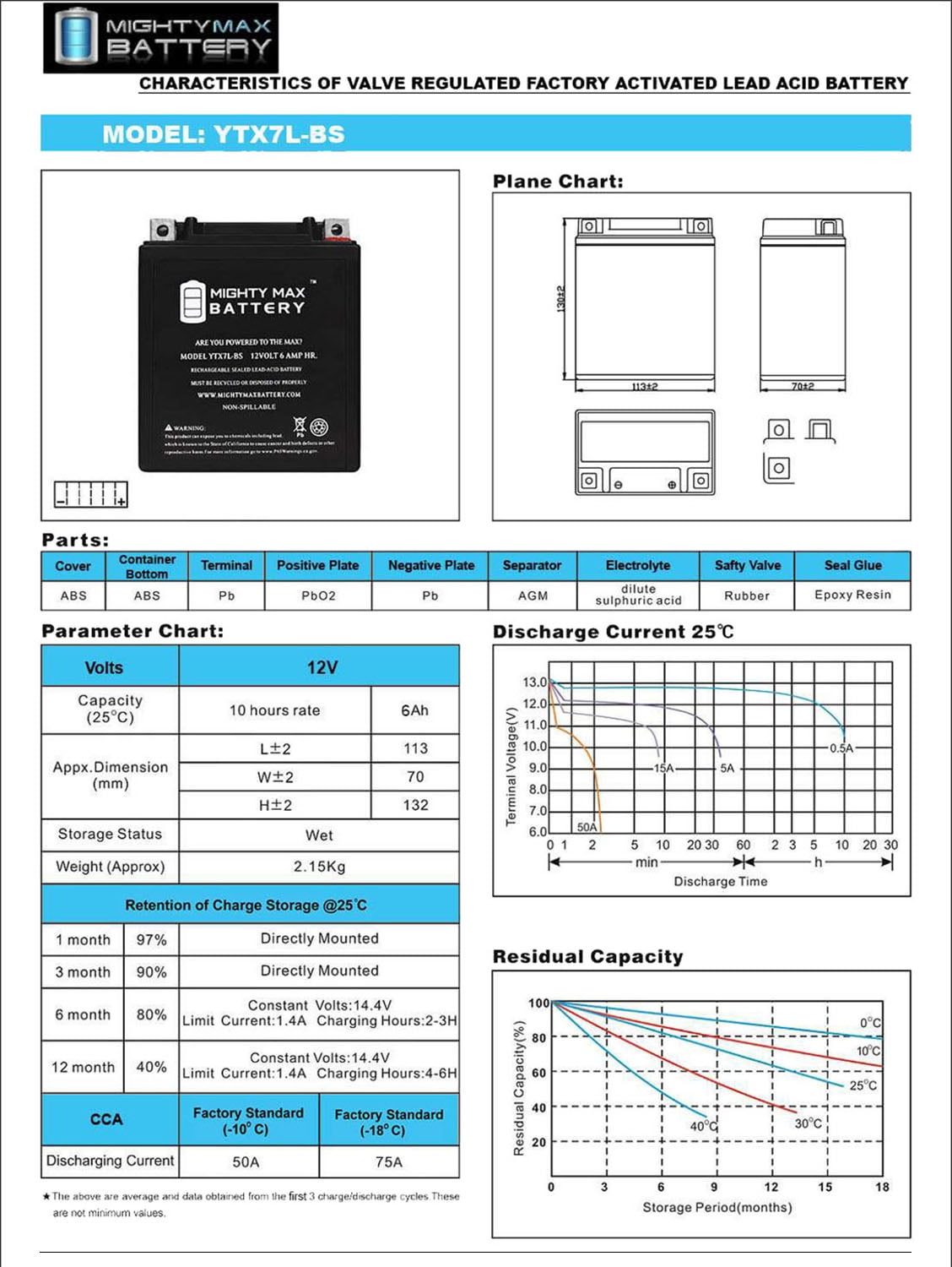 Batterie Moto VARTA AGM Active YTX7A-BS 12V 6AH 90A 506909009