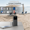 thumbnail image 5 of Portable Charger, 10000mAh Power Bank Fast Charging, 22.5W Battery Pack with USB C/USB A Output LED Display,for iPhone 16/15/14 Series, Samsung, Google,Android,All USB Devices, 5 of 8