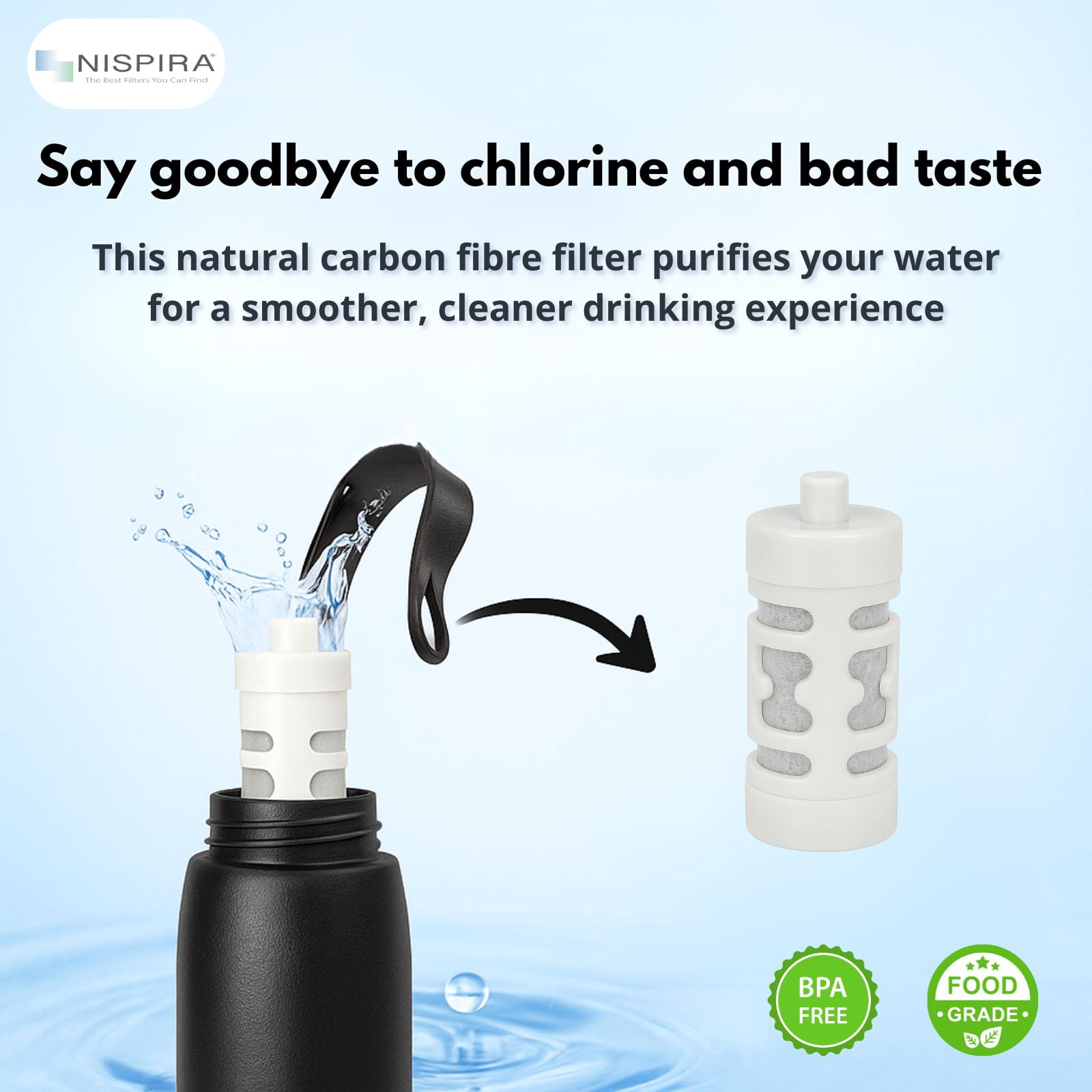 Nispira Activated Carbon Water Filter Replacement Compatible with Philips GoZero Everyday Water Bottle, 6 Pcs
