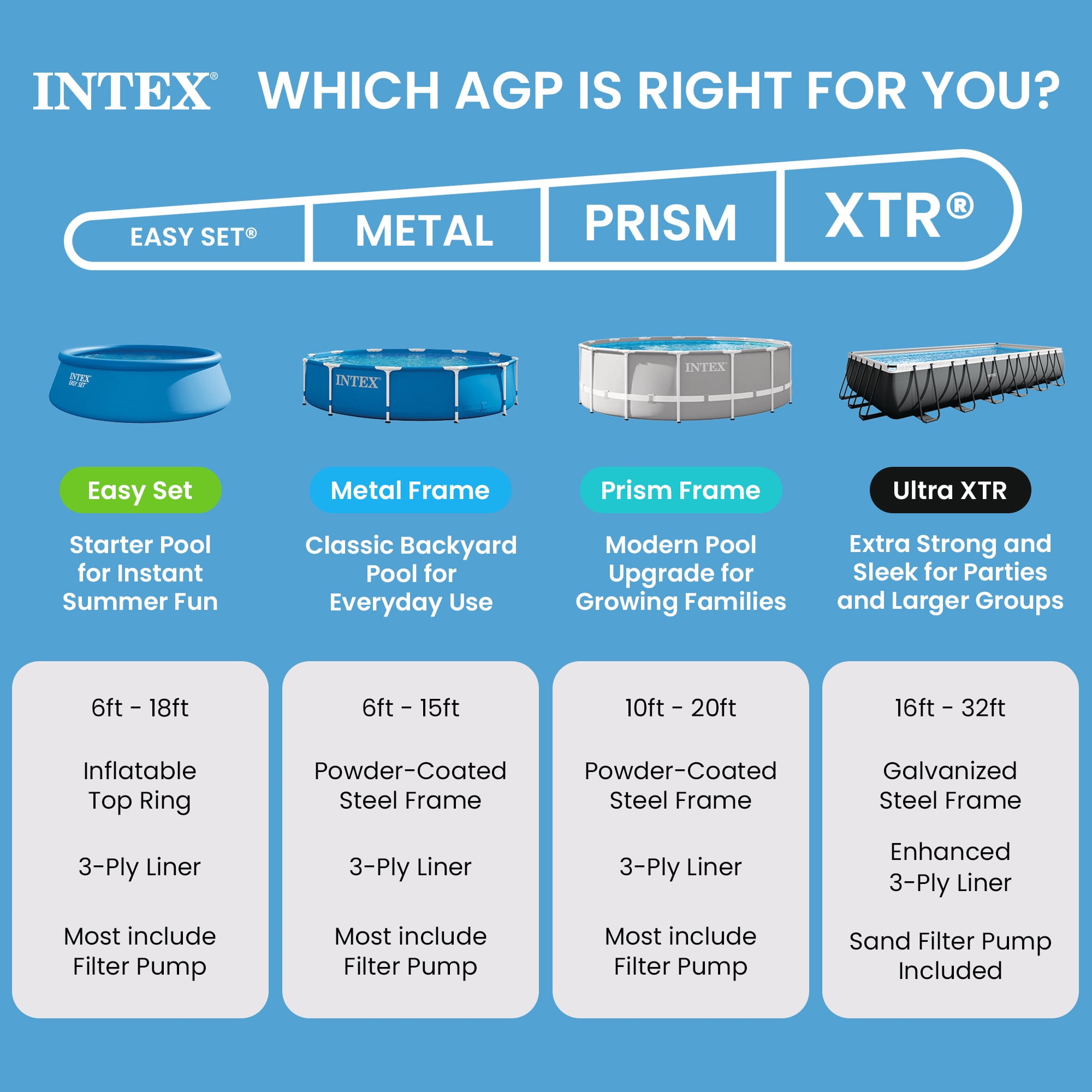 Open Box Intex Easy Set Above Ground Swimming Pool Kit & 530 GPH Filter Pump