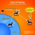 thumbnail image 4 of Collar inalámbrico GPS con sistema de vallas para perros Meowant para perros de más de 10 libras, 4 of 9