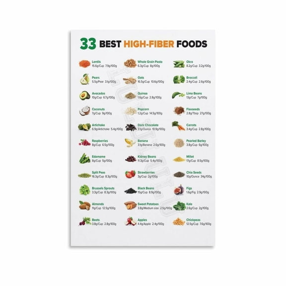 List Of High Fiber Foods Poster Healthy Diet Canvas Painting Wall Art Poster for Bedroom Living Room Decor Poster.