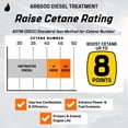 thumbnail image 5 of Archoil AR6500 Diesel Treatment (40 oz) Two Pack - Treats 800 Gallons - Additive for All Diesel Vehicles, 5 of 10